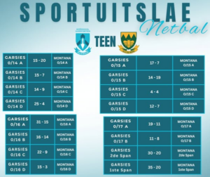 Sportuitslae Netbal